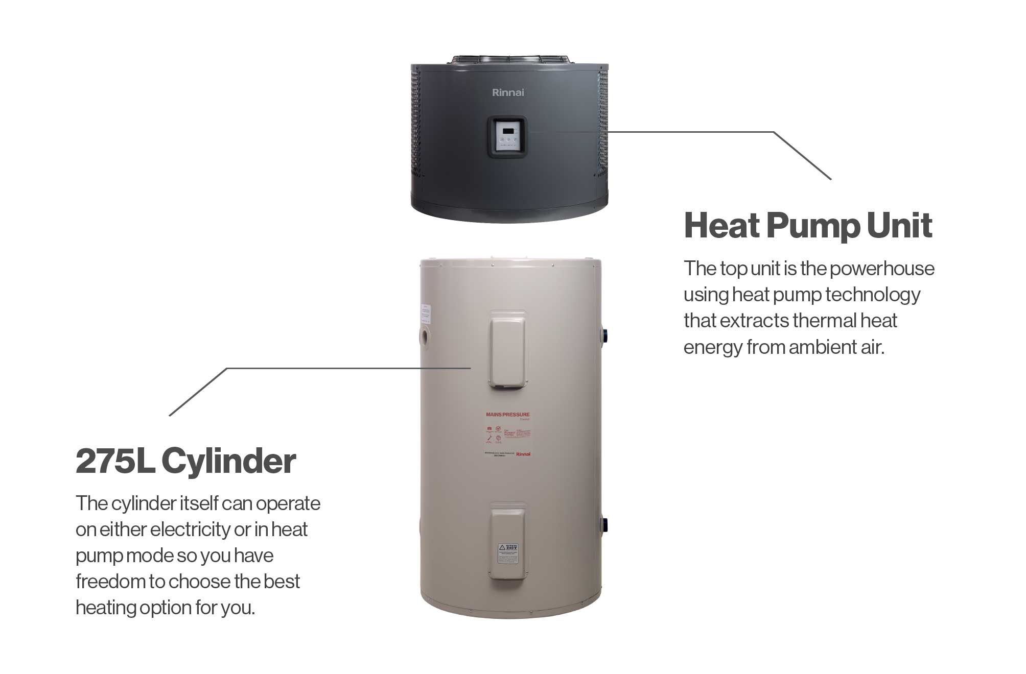 Hydraheat Heat Pump Integrated Labelled