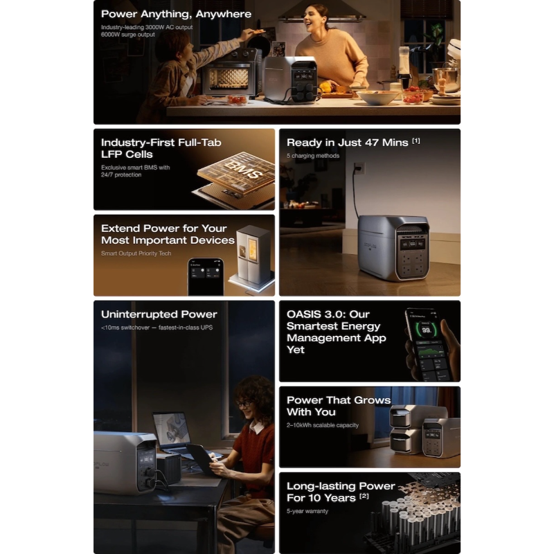 Collage of a power station being used in various settings with text highlighting features.