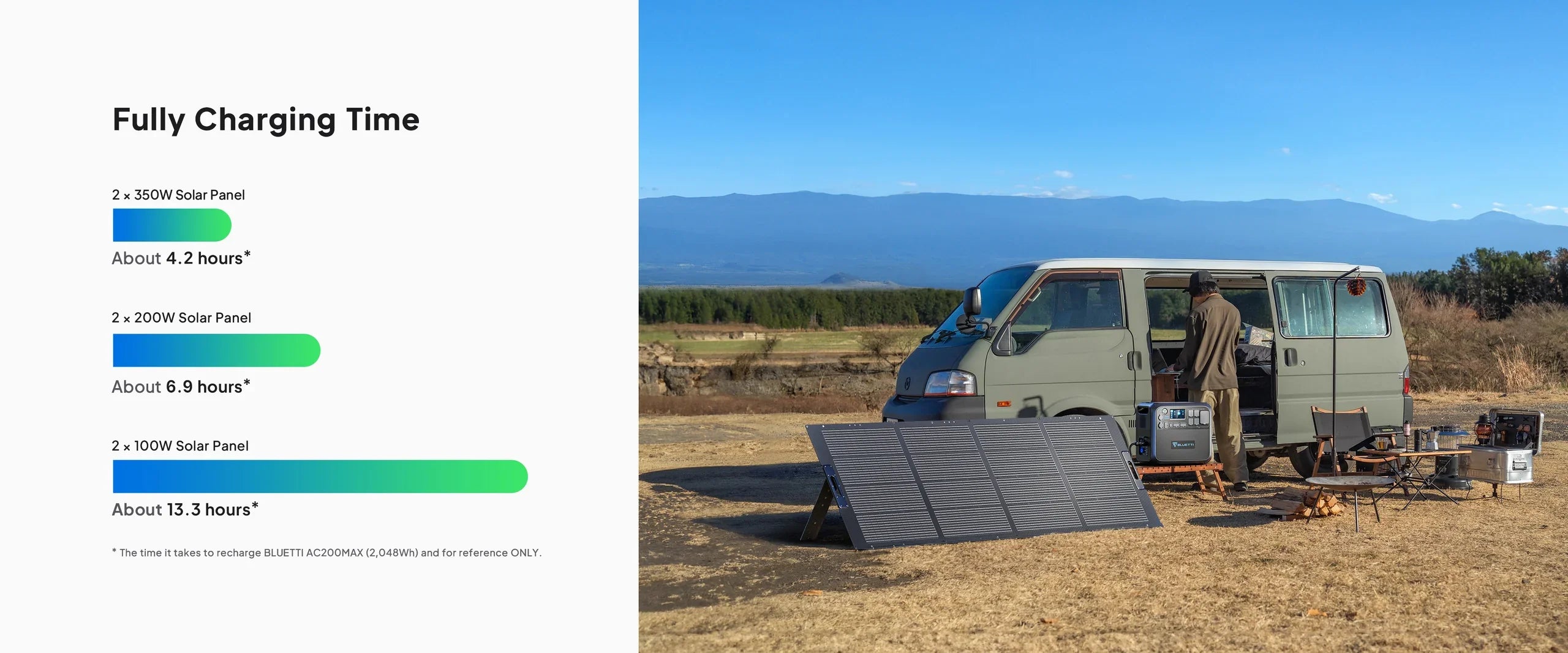 BLUETTI PV350D SOLAR PANEL | 350W Charge Times