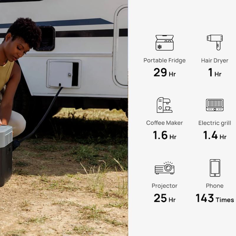 Woman using the EcoFlow DELTA 2 Max to power appliances while camping with an RV, showing runtime examples for devices.