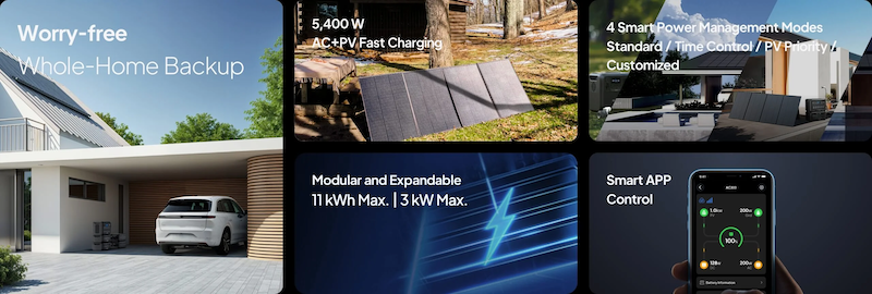 BLUETTI AC300 + B300K Battery | Home Battery Backup | 3000W 2765Wh Highlights
