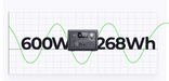 BLUETTI EB3A Portable Power Station | 600W 268Wh Highlights