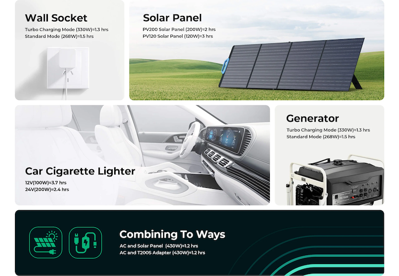 BLUETTI EB3A Portable Power Station | 600W 268Wh Charge Options