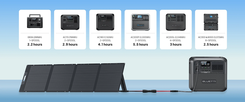 Bluetti PV200 Solar Panels | 200W Add Ons