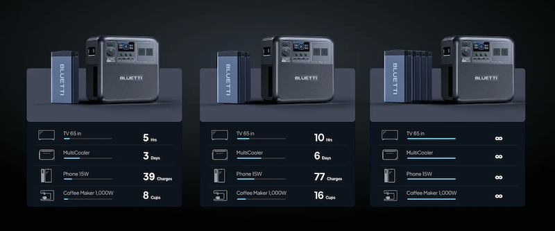 BLUETTI AC180T Portable Power Station | 1,800W 1,433.6Wh Spec's