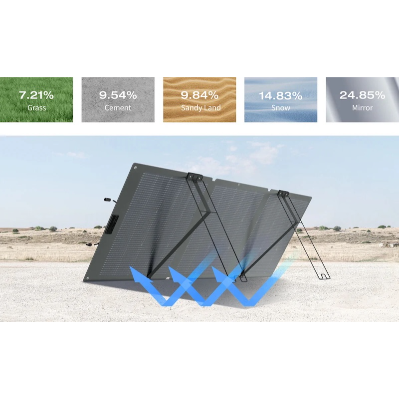 EcoFlow bifacial solar panel capturing reflected sunlight from ground surface