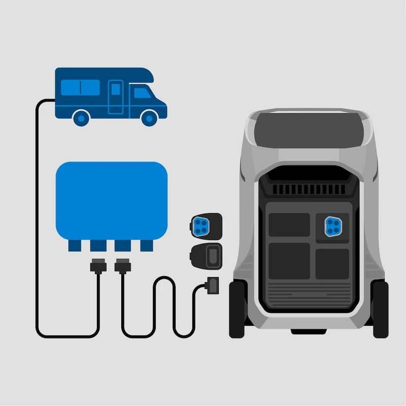 EcoFlow DELTA Pro 3 connected to vehicle alternator charger diagram

