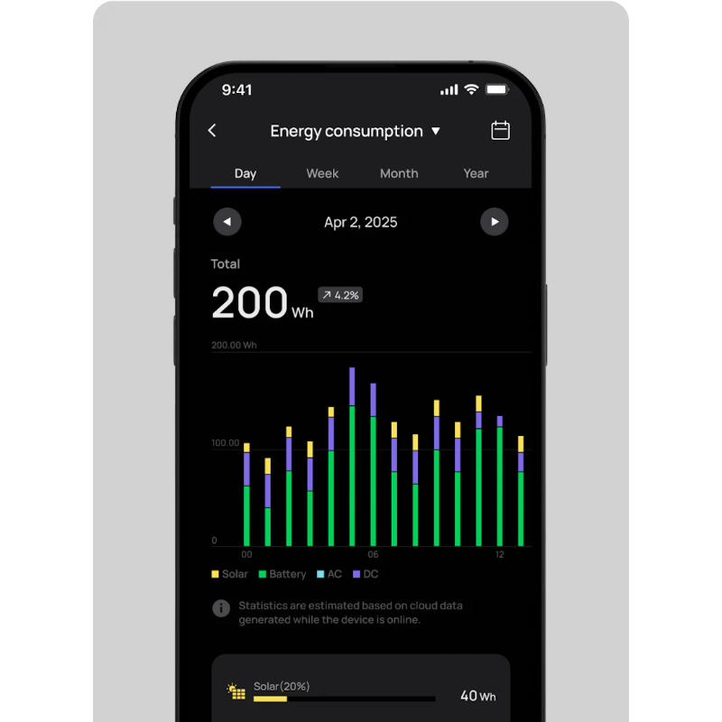 EcoFlow GLACIER Classic Portable Fridge Freezer Phone App
