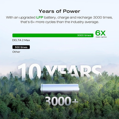 EcoFlow DELTA 2 Max powering essential home appliances during a blackout, with a man relaxing on a couch.