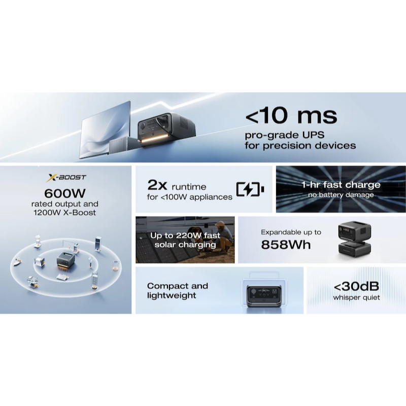 EcoFlow RIVER 3 Plus Portable Power Station Features