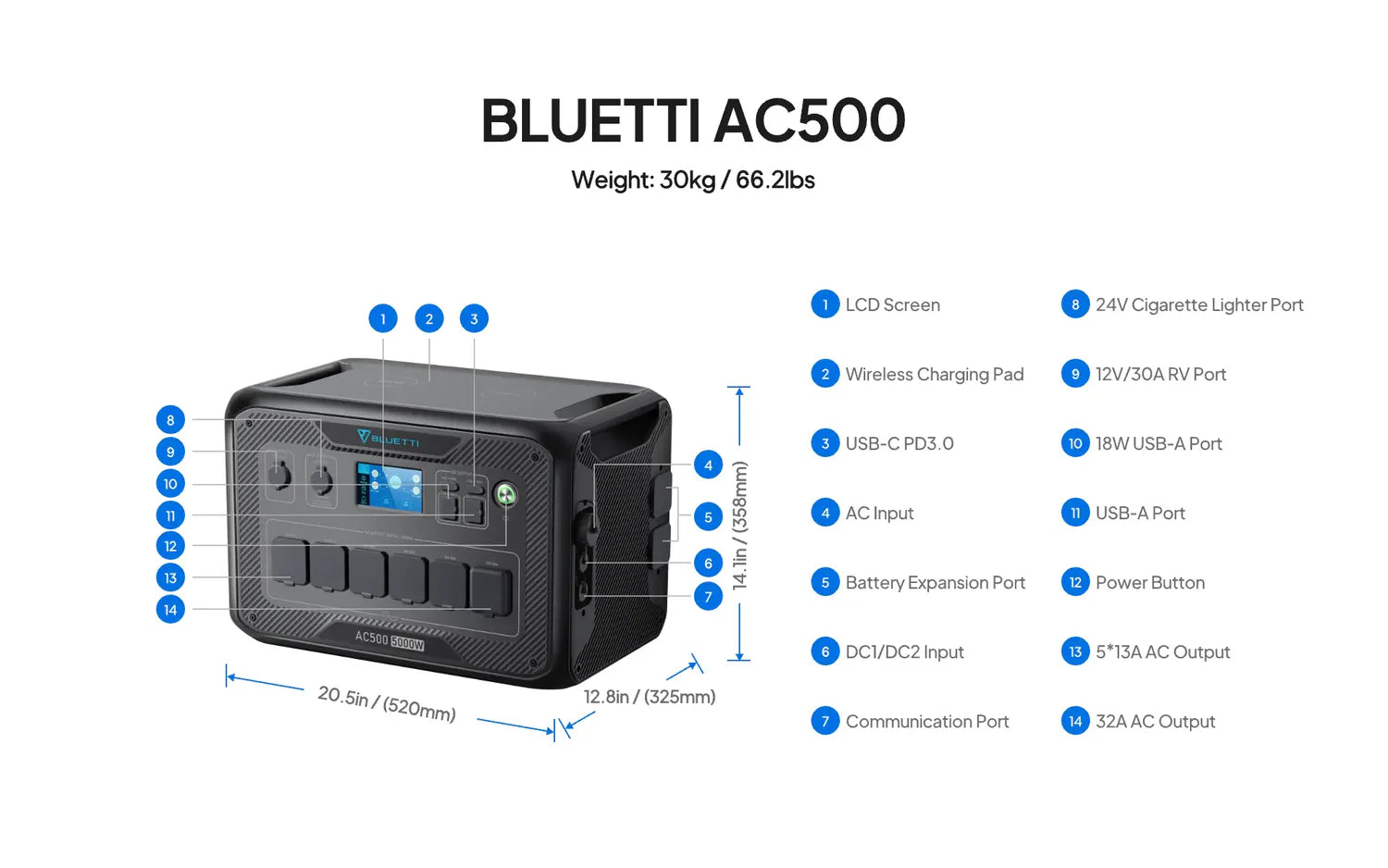 BLUETTI AC500 + B300K | Home Battery Backup | 5000W 2764.8Wh Dimensions