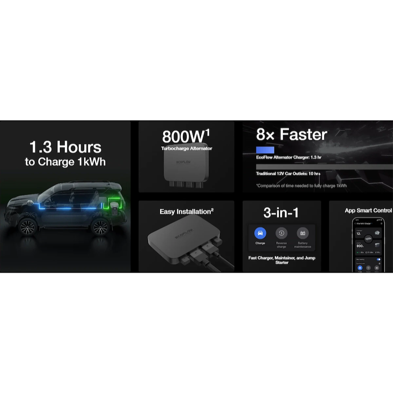 EcoFlow 800w Alternator Charger Highlights