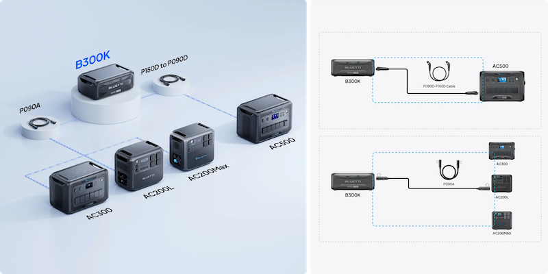 B300K Expansion Battery | 2,764.8Wh Suitability and Connections