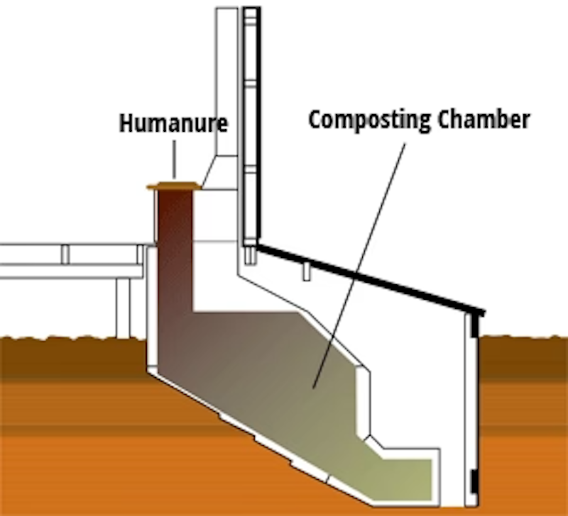 Bio-Loo Commercial - Compost Toilet System Diagram