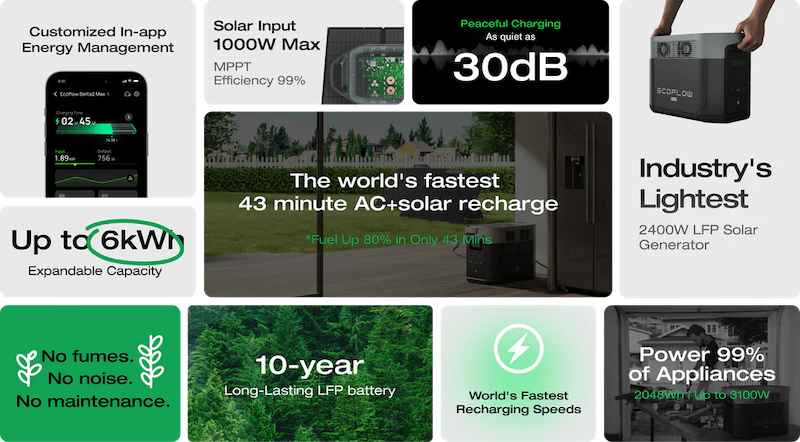 ECOFLOW DELTA 2 MAX PORTABLE POWER STATION Highlights