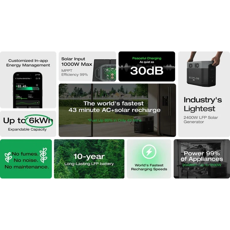 EcoFlow alternator charger operating modes with mobile app monitoring and control