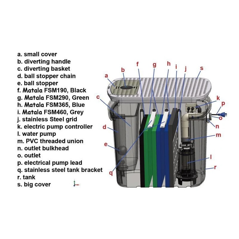 WaterMate Large Greywater Recycling Unit component layout and multi-stage filtration system diagram