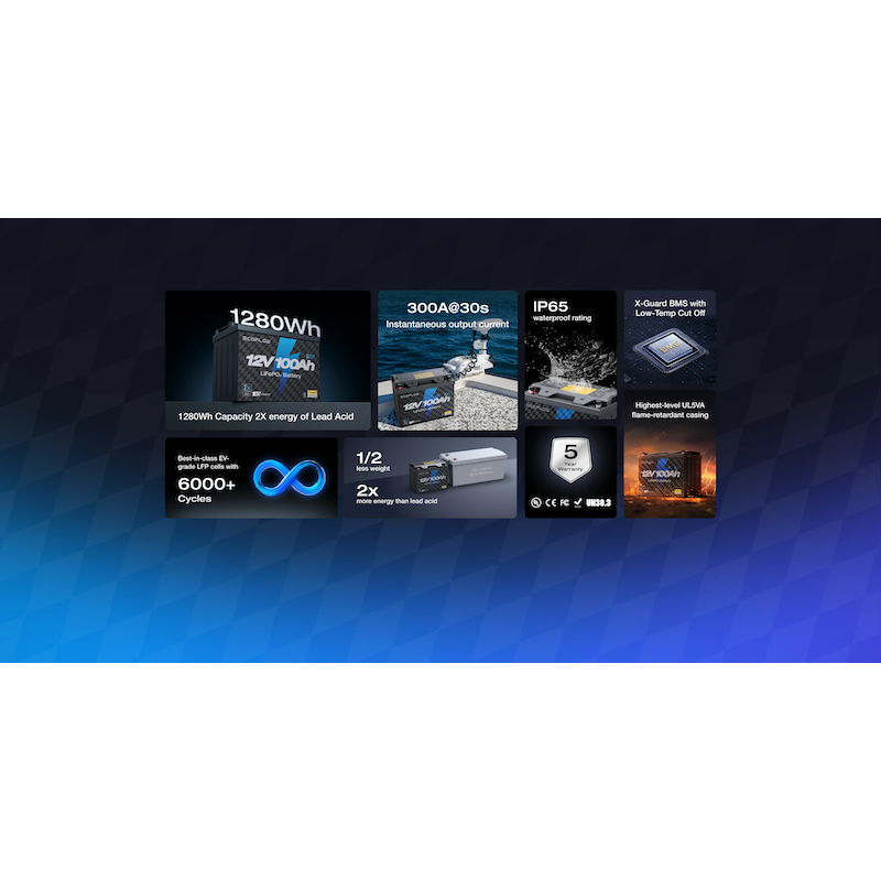 EcoFlow Lithium 12V 100Ah Deep Cycle LiFePO4 Battery Highlights