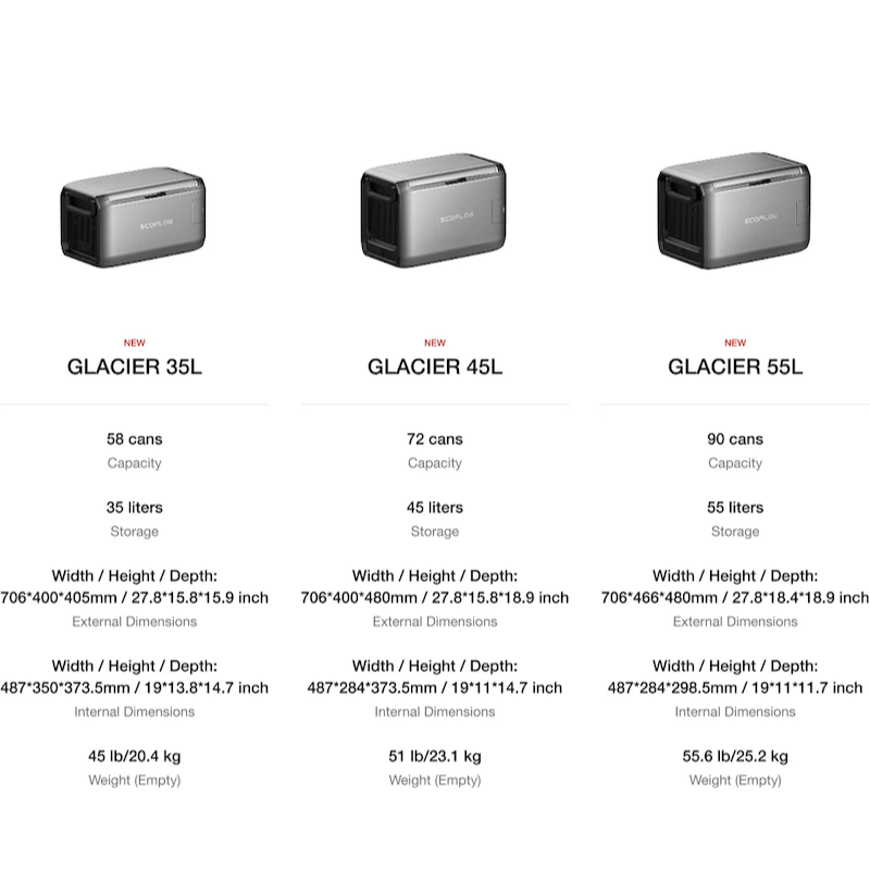 EcoFlow GLACIER Classic Portable Fridge Freezer Size Options