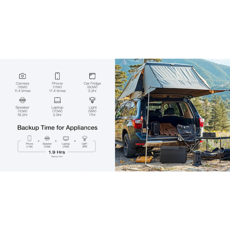 EcoFlow RIVER 3 UPS Portable Power Station – 300W, 245Wh Backup Power Back Up Time