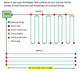 WaterMate Irrigation Kit installation diagram showing recommended greywater dripperline layouts and maximum irrigation run lengths