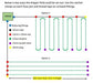 WaterMate Irrigation Kit installation diagram showing recommended greywater dripperline layouts and maximum irrigation run lengths