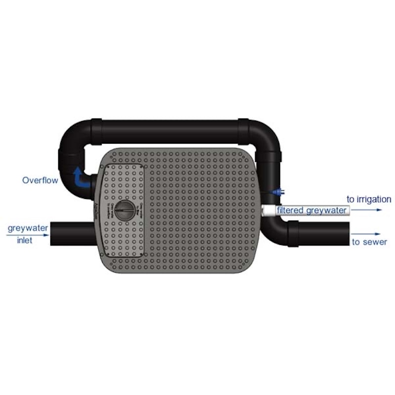 diagram
WaterMate Large Greywater Recycling Unit top view showing inlet, overflow and filtered irrigation outlet connections