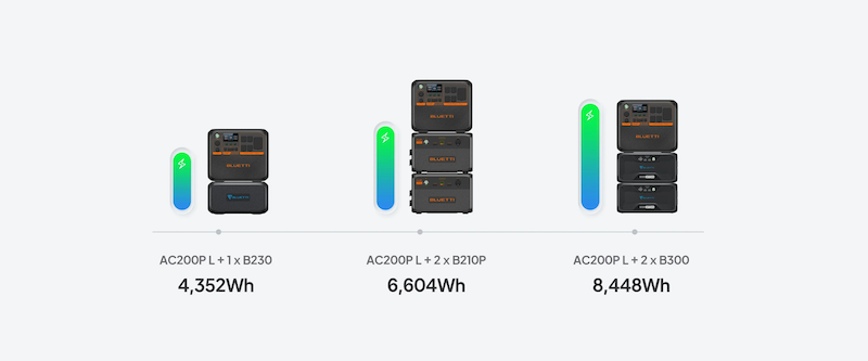 Bluetti AC200P L Portable Power Station | 2400W 2304Wh Plus Add On Batteries