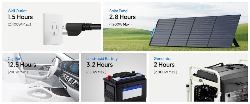 Bluetti AC200P L Portable Power Station | 2400W 2304Wh Full Charge Times