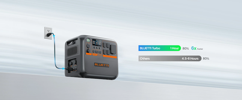 Bluetti AC200P L Portable Power Station | 2400W 2304Wh Charge Time