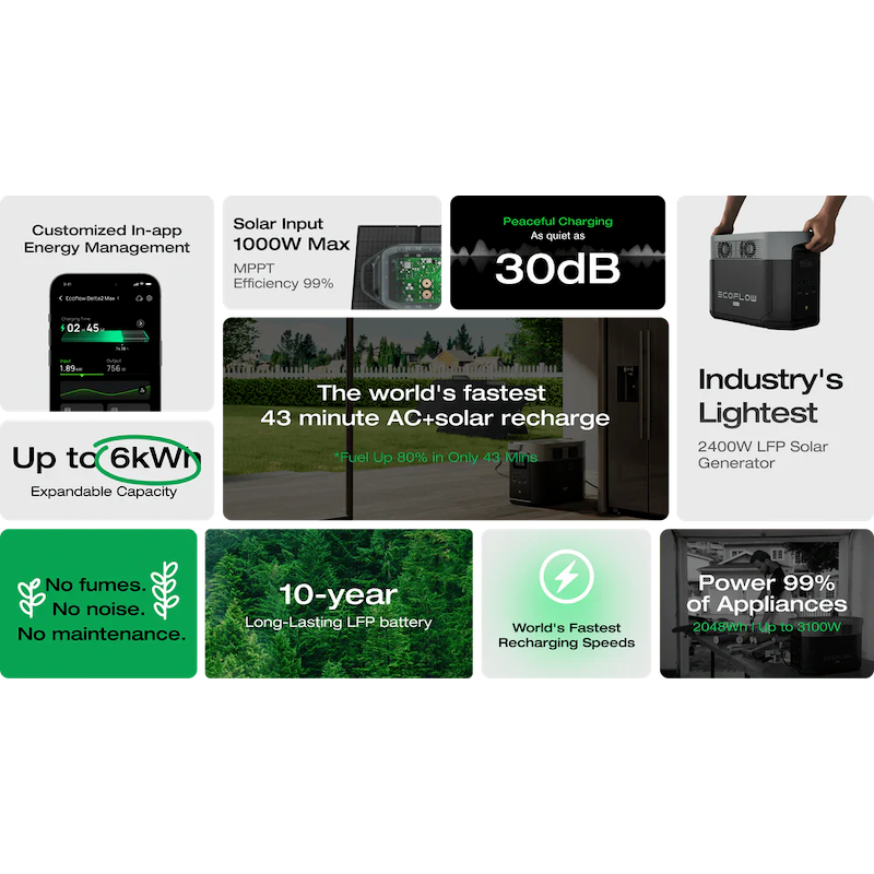 EcoFlow DELTA 2 Max operating at 30dB, showing quiet performance graphic.