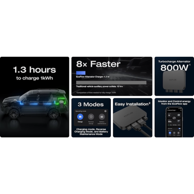 EcoFlow 800W alternator charger charging 1kWh in approximately 1.3 hours while driving