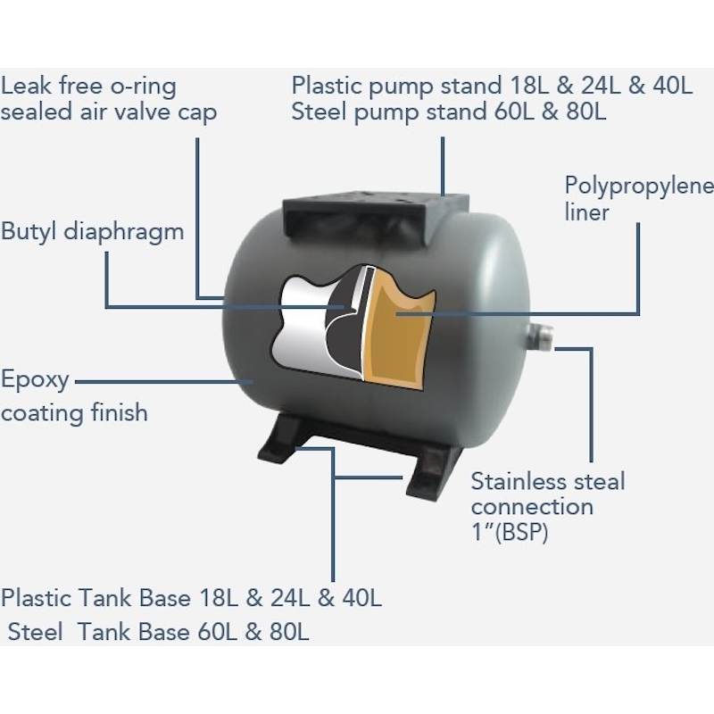 Trevoli PT60 60L Pressure Tank | Household Water System NZ
