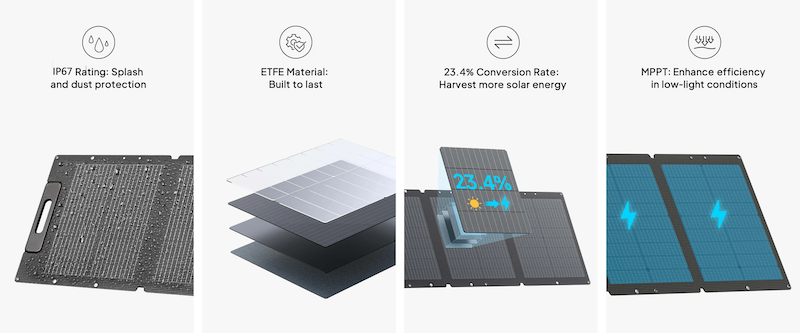 BLUETTI PV120D Solar Panels | 120W Highlights