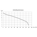 WaterMate Large Greywater Recycling Unit pump performance and flow rate chart