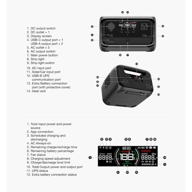 EcoFlow RIVER 3 Plus Portable Power Station Product Details