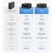 Comparison chart of Traditional UPS, RIVER 3 Plus, and RIVER 3 power supply units with features and specifications.