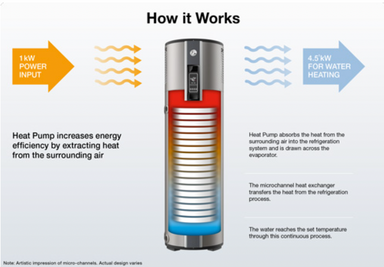 AmbiPower MDc-180 Heat Pump Water Heater How It Works Diagram