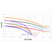 Performance curve chart for the Trevoli CMB SP5-47E water pressure pump showing flow rate (LPM) versus head pressure (metres) compared with other Trevoli CMB multistage pump models.