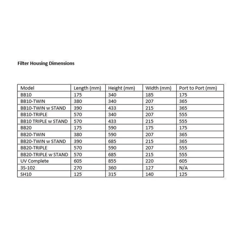 Trevoli UV Complete whole house water treatment system dimensions and installation specifications chart