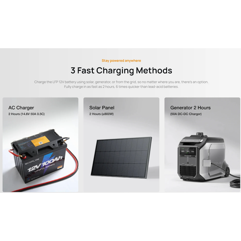EcoFlow Lithium 12V 100Ah Deep Cycle LiFePO4 Battery Charging