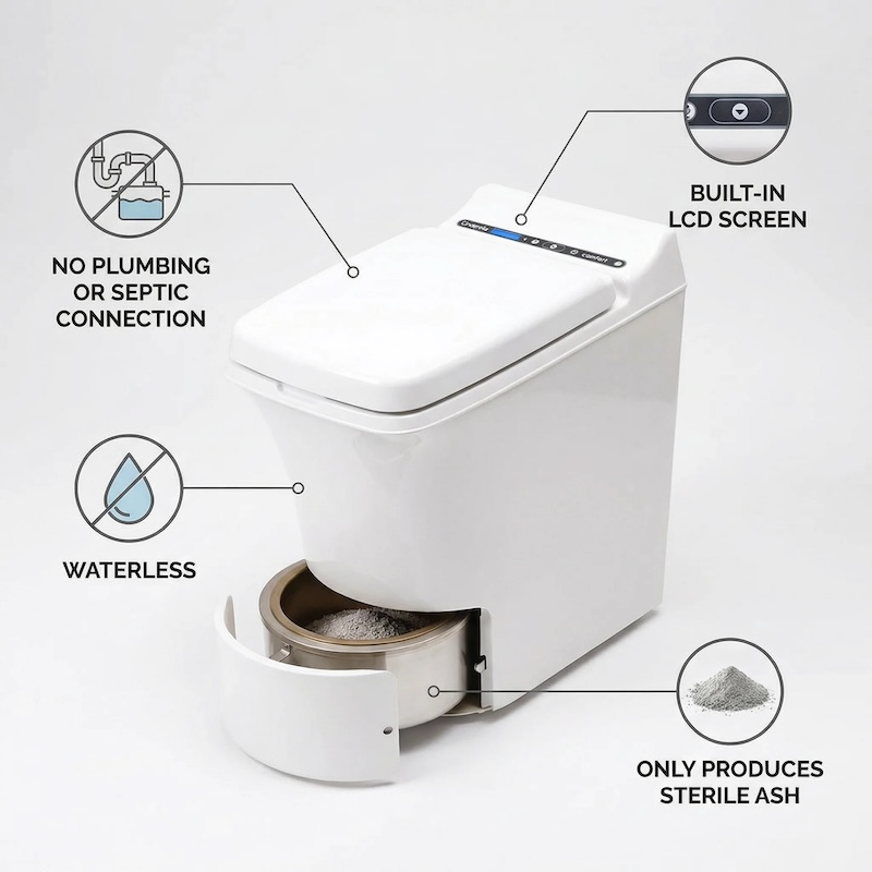 Cinderella Comfort incineration toilet features no plumbing waterless operation sterile ash output