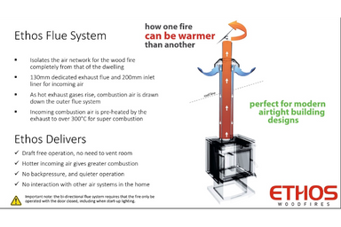 Ethos EconAir flue system diagram showing pre-heated combustion air flow for improved efficiency and airtight home performance