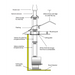 Ethos freestanding wood fire installation diagram showing EconAir flue system, floor protector and clearance requirements