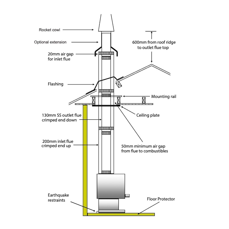 Ethos freestanding wood fire installation diagram showing EconAir flue system, floor protector and clearance requirements