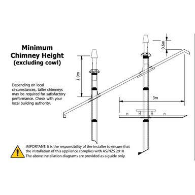 Ethos wood fire minimum chimney height installation guide showing roof clearance and flue height requirements