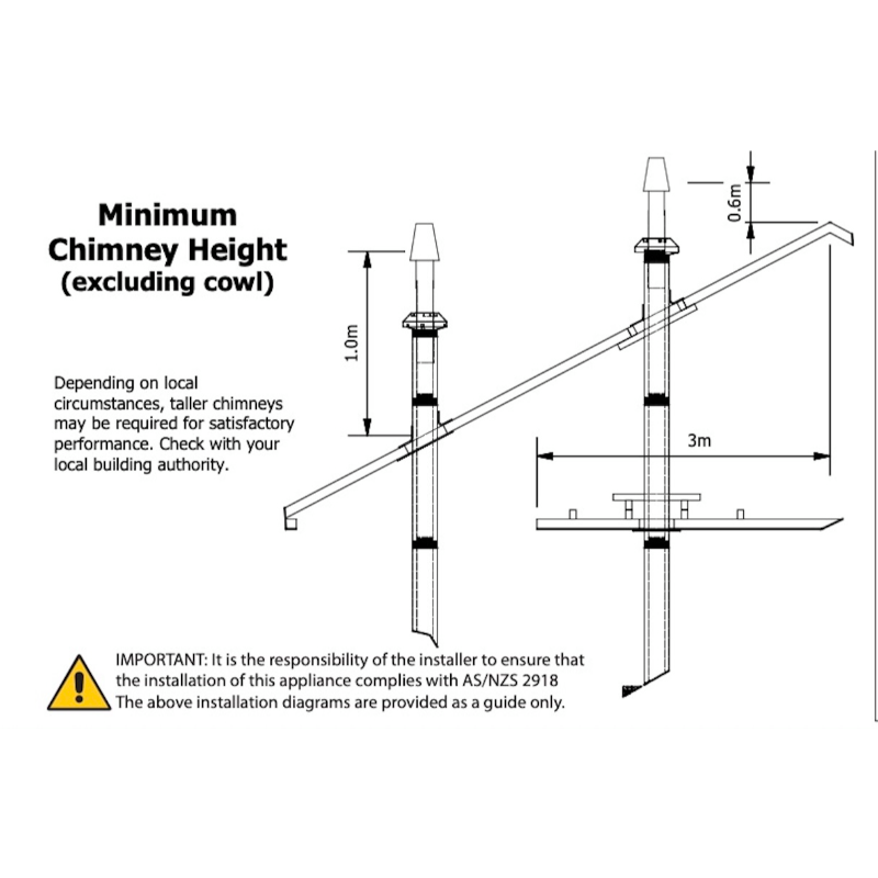 Ethos wood fire minimum chimney height installation guide showing roof clearance and flue height requirements