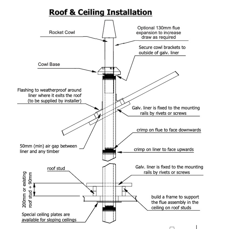Ethos EconAir flue roof and ceiling installation diagram showing cowl, flashing, ceiling plate and liner assembly