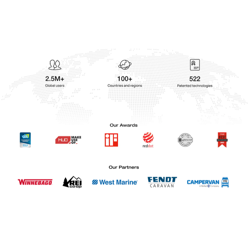 EcoFlow Lithium 12V 100Ah Deep Cycle LiFePO4 Battery Awards